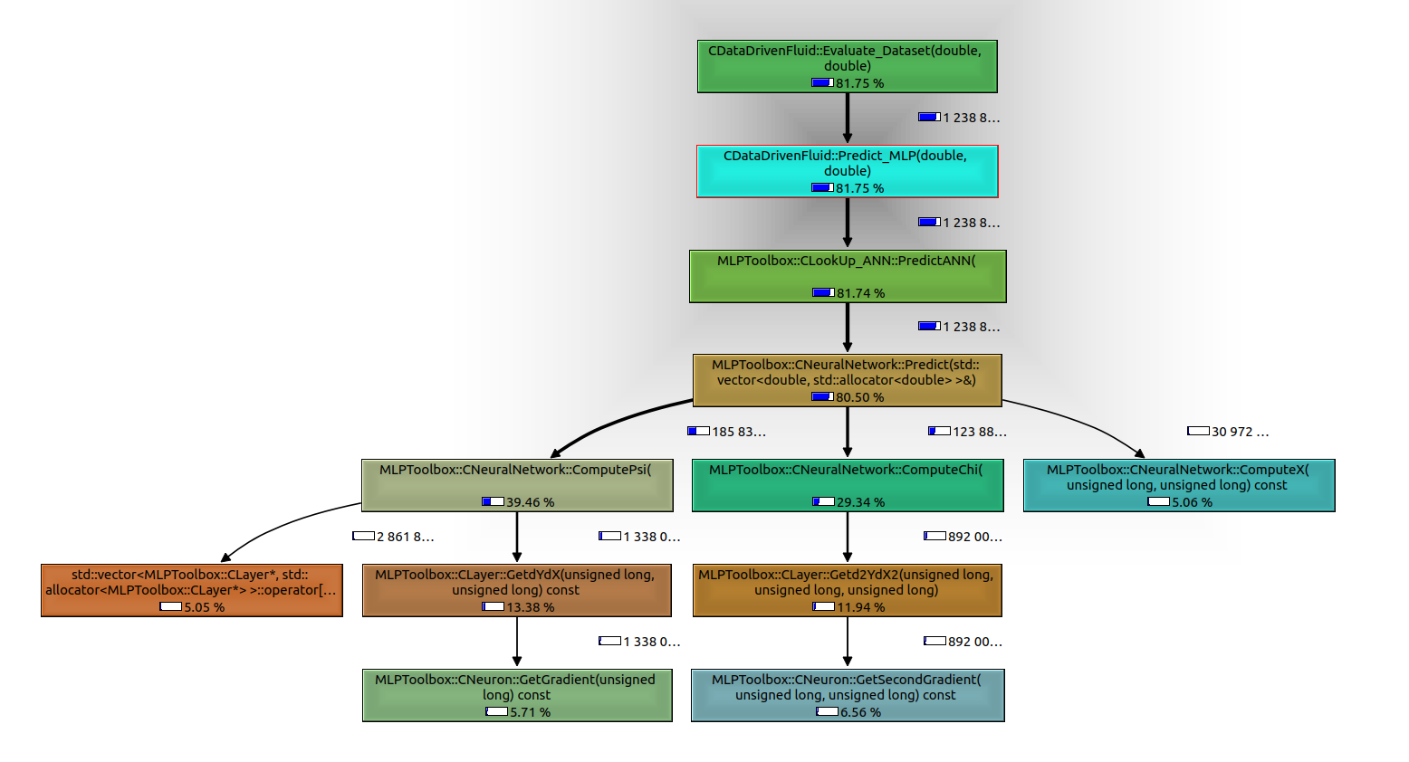 Call Graph